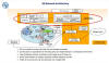 5G Architecture - ITU