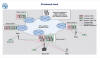 5G Cloud - ITU