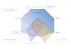 main usage scenarios for IMT for 2020 and beyond in their Recommendation ITU-R M.2083 and  key capability requirements according to  ITU-R M.2083